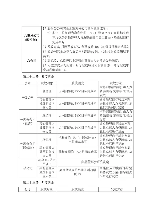 装饰公司薪酬方案