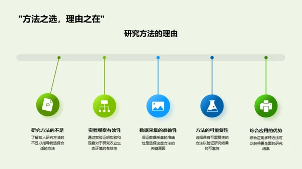 绿色农业生态创新