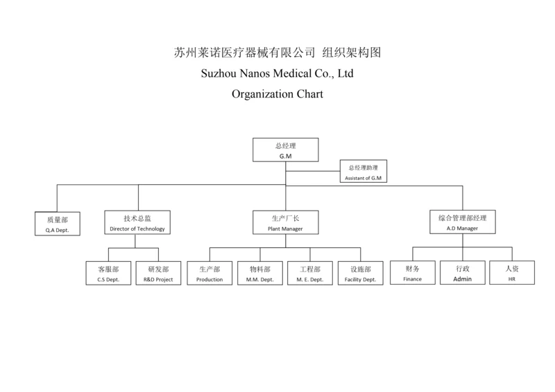 医疗器械-组织架构图及部门介绍.docx