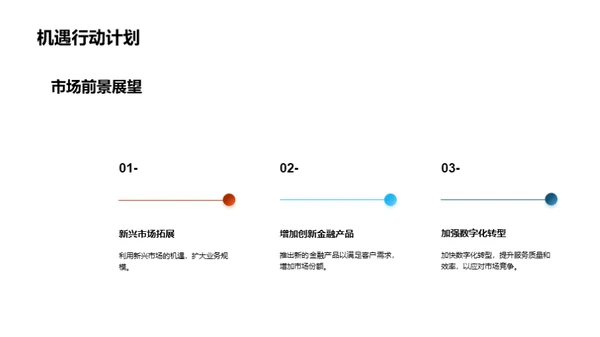 金融市场季度分析