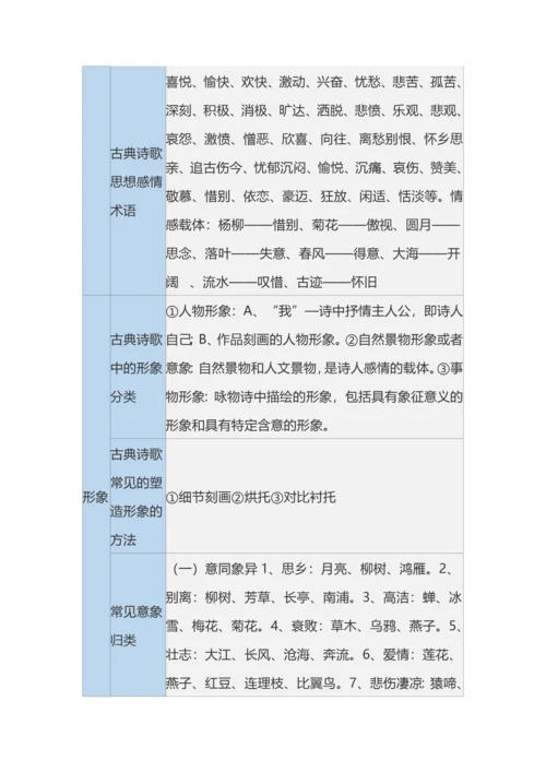 一张表帮你搞定古诗词鉴赏.docx