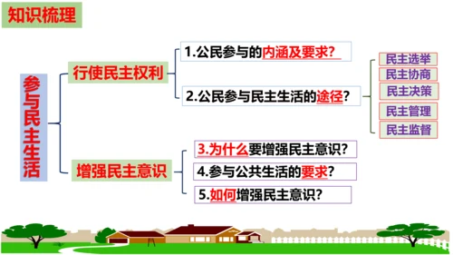 第3课 追求民主价值 复习课件（21张PPT）