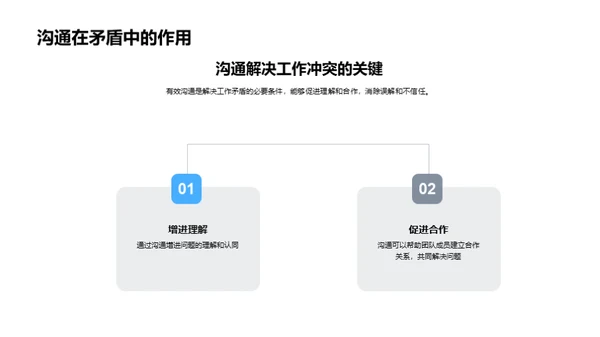 解决矛盾：沟通的力量