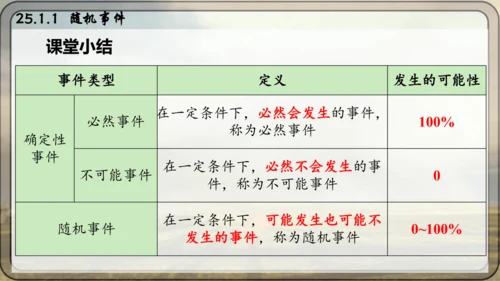 人教版数学九年级上册25.1.1 随机事件课件（共23张PPT）
