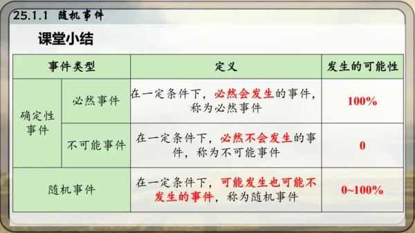 人教版数学九年级上册25.1.1 随机事件课件（共23张PPT）
