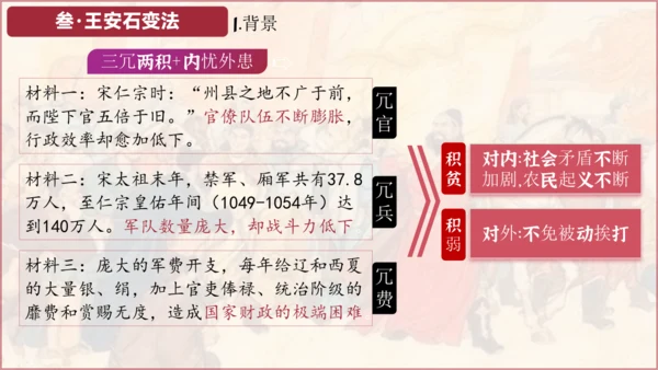 第6课 北宋的政治  课件