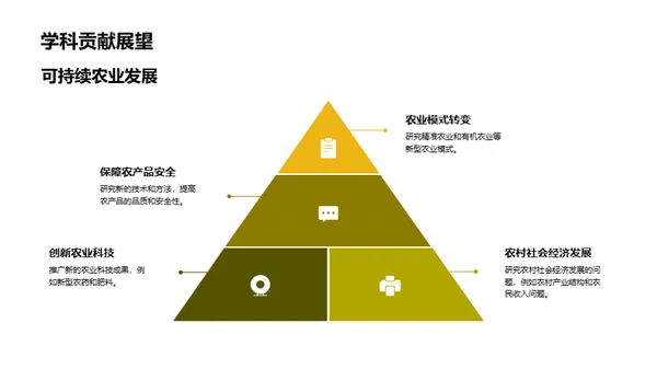 农学研究探索及展望