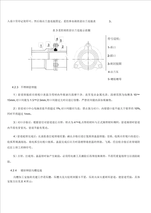 给排水工程专项施工方案.DOC