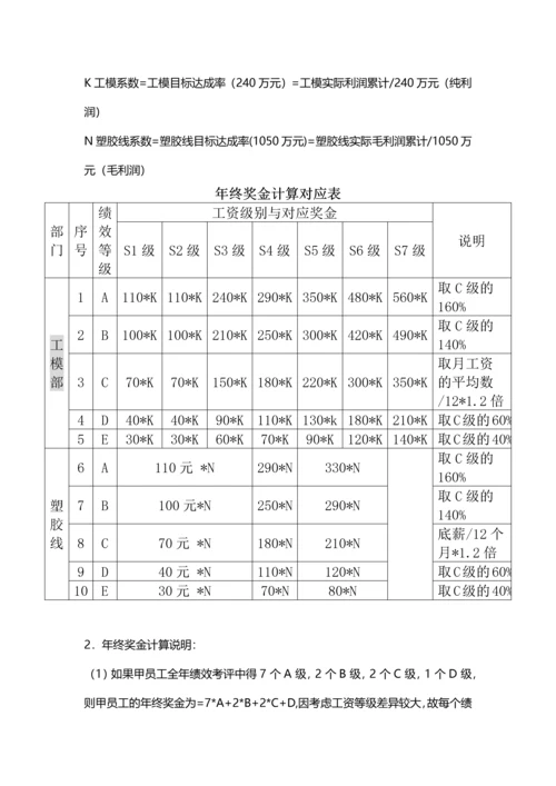 【各大名企】年终奖金分配方案（名企借鉴）.docx