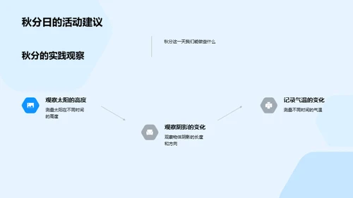 秋分科学解析