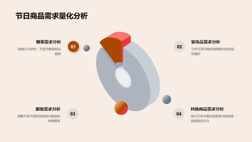 万圣节消费新动向