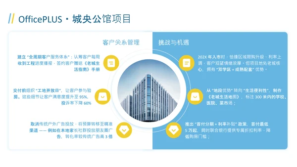 蓝色商务风述职报告PPT