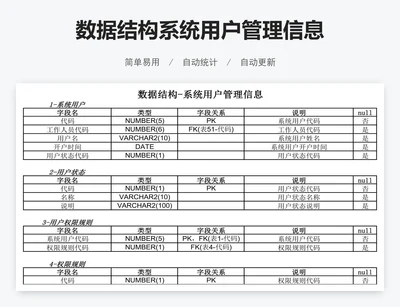 数据结构系统用户管理信息