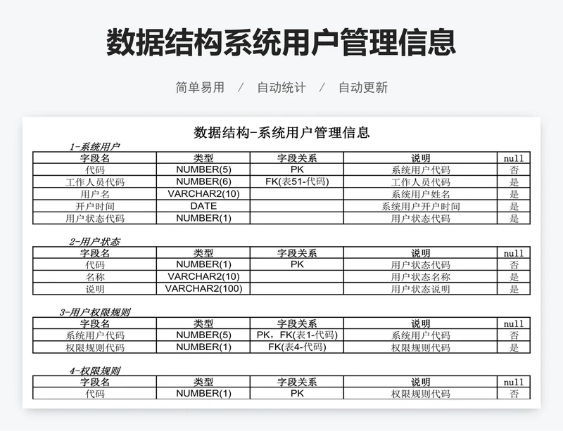 数据结构系统用户管理信息