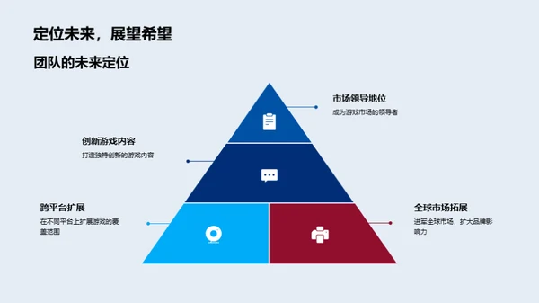 游戏市场新策略展望