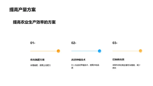 农业科研之旅