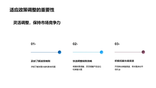 新政策下的房产市场