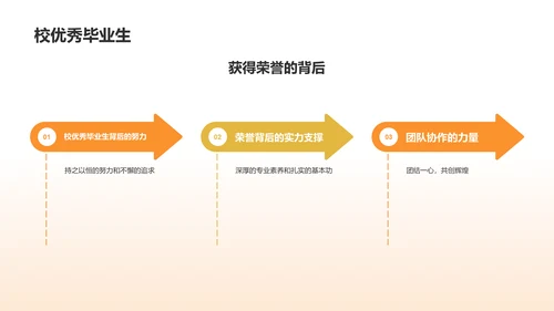 橙色手绘风IT精英求职简历PPT模板