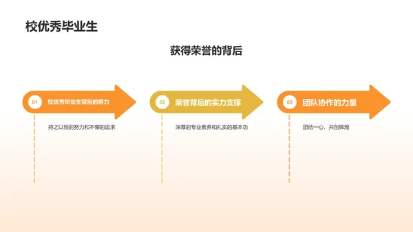 橙色手绘风IT精英求职简历PPT模板