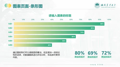 湖南农业大学毕业课题答辩通用PPT模板