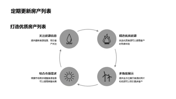 房产电商新营销