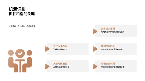 答辩演示:研究与突破