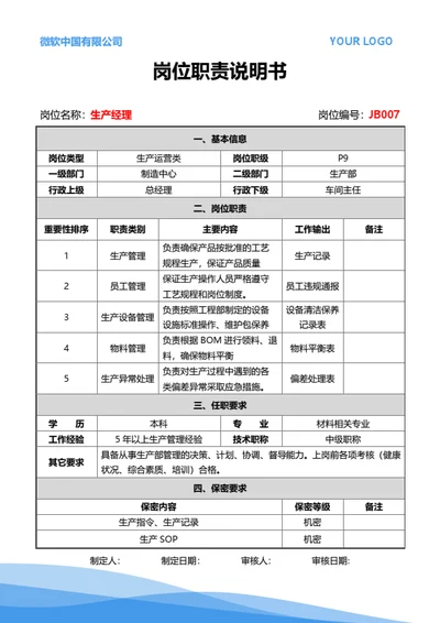 岗位职责说明书（生产经理）