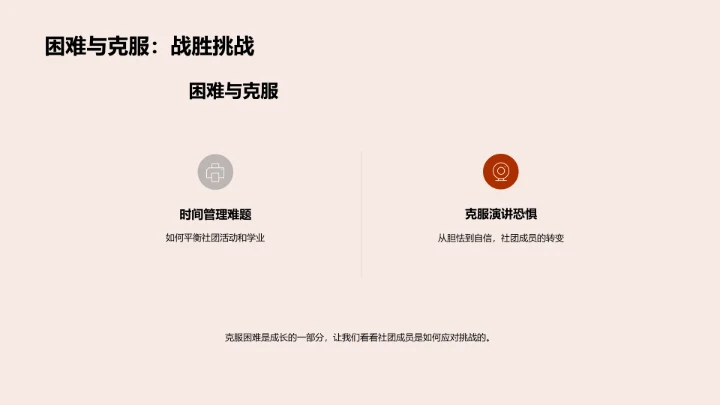 社团成员成长指导PPT模板