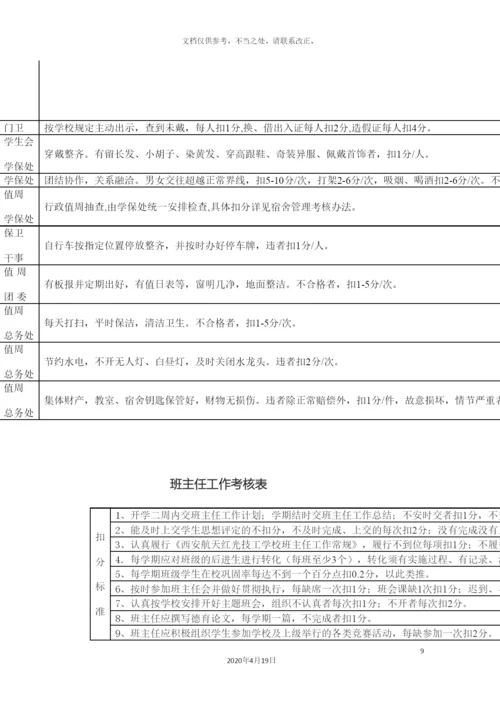 班主任工作量化考核实施细则.docx