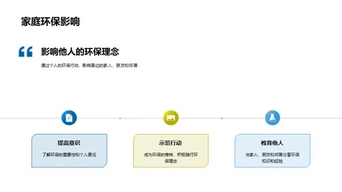 环保引领社区未来