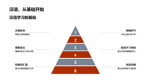 拼音互动之旅