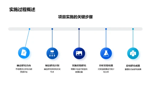 化学项目全方位解析