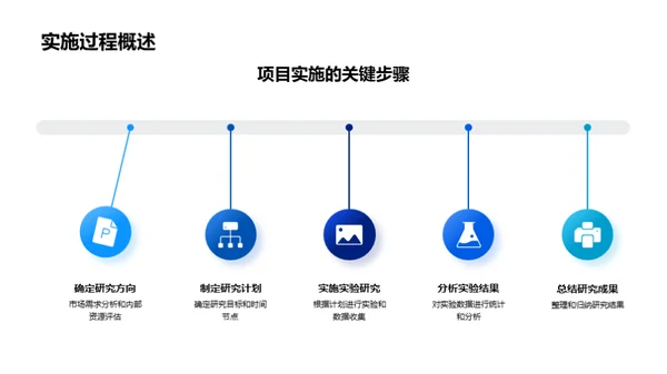 化学项目全方位解析