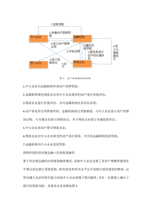基于农业生产企业供应链融资方案的提出与解析.docx
