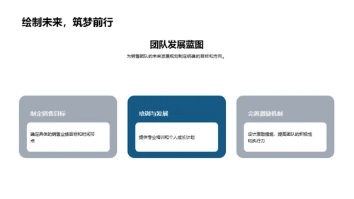 销售团队卓越之路