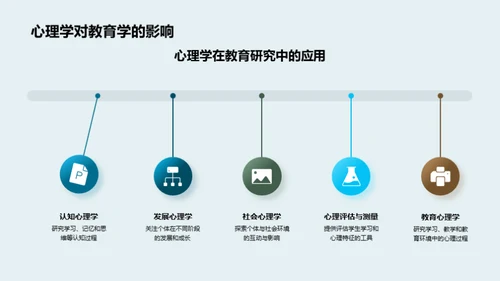 教育学的跨学科探索