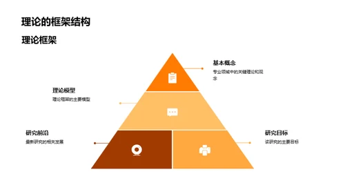 答辩精要解析