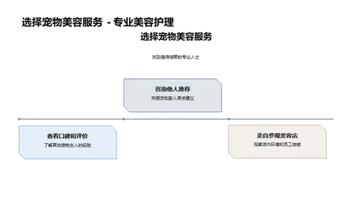 打造家庭宠物美容室