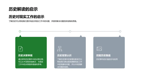 历史知识的实务应用PPT模板