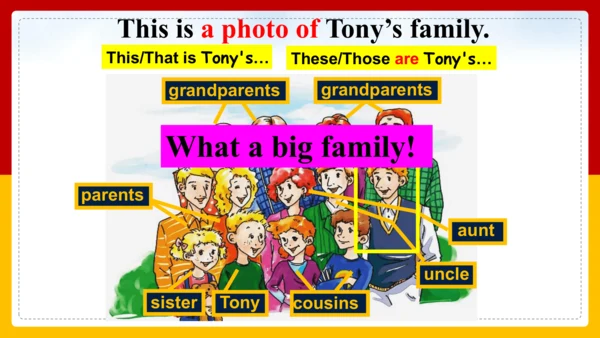 Module 2 My family Unit 1 Is this your mum? 课件+内嵌音