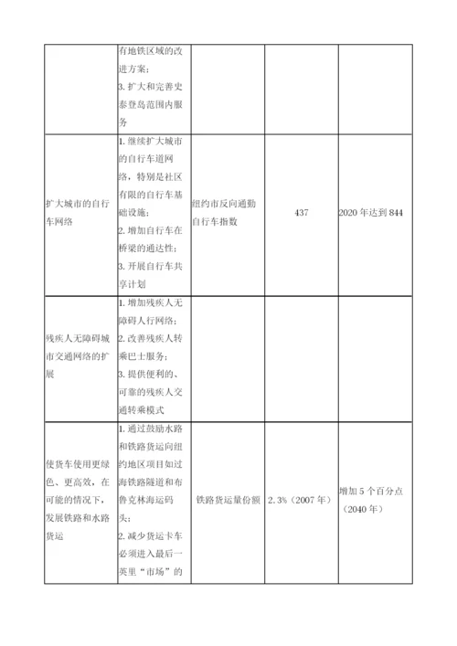 全球城市交通发展战略和新趋势及对广州的启示.docx