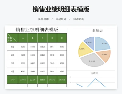 销售业绩明细表模版