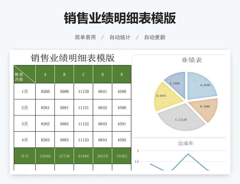 销售业绩明细表模版