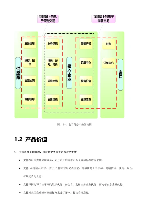 产品手册编写要求与规范.docx