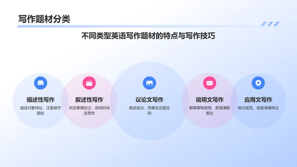 蓝色插画风英语教学通用PPT模板