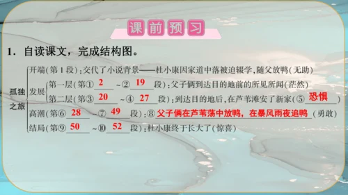 17《孤独之旅》课件