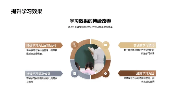 掌握学习的艺术