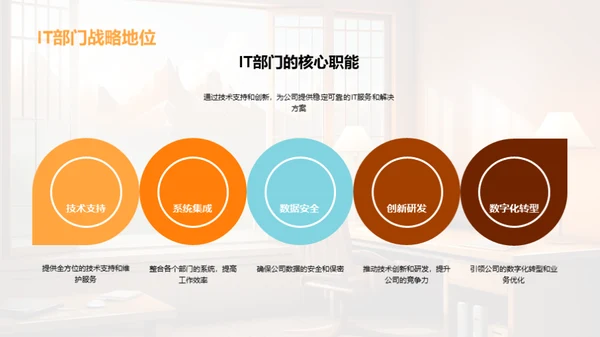 IT部门半年业绩回顾