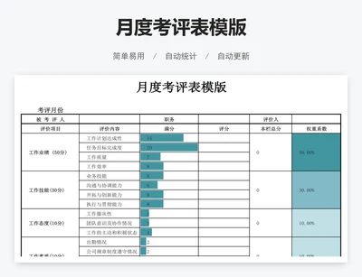 月度考评表模版