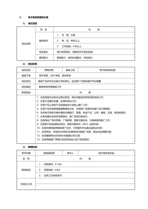 家蕊洁具电商部门岗位职能职责.docx